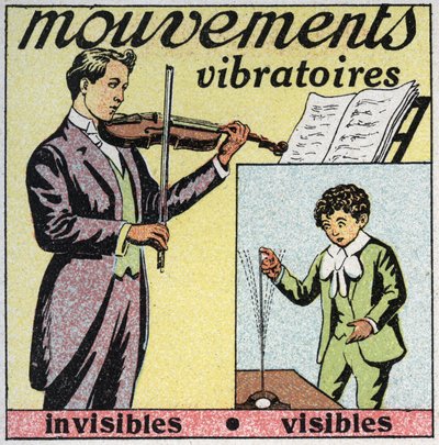 Vibratory movements: invisible movement (sound of violin strings) and visible movement (steel rod with finger). Anonymous illustration from 1925. Private collection. by Anonymous Anonymous