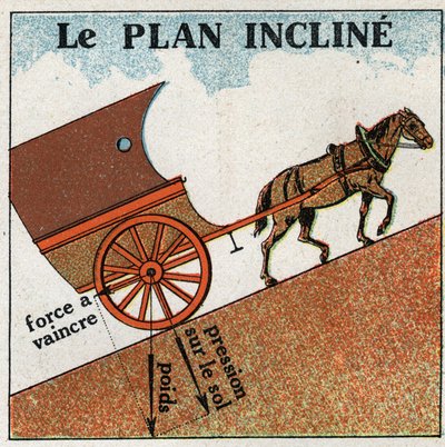 Work and power: the plane tilts. Anonymous illustration from 1925. Private collection. by Anonymous Anonymous
