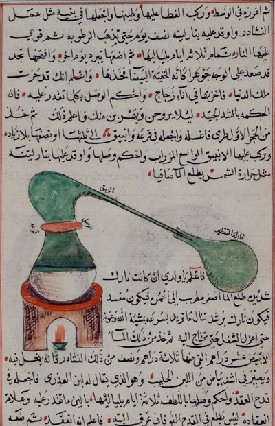 The distillation process, from 