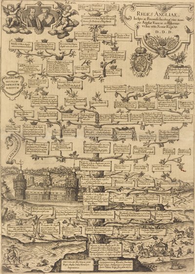 Kings of England by British 17th Century