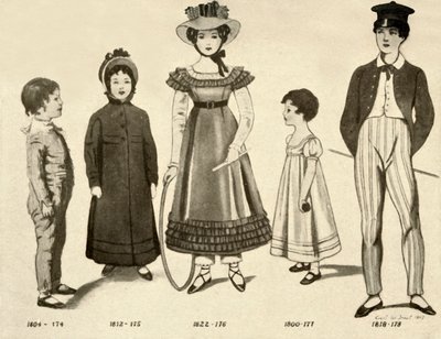 Children