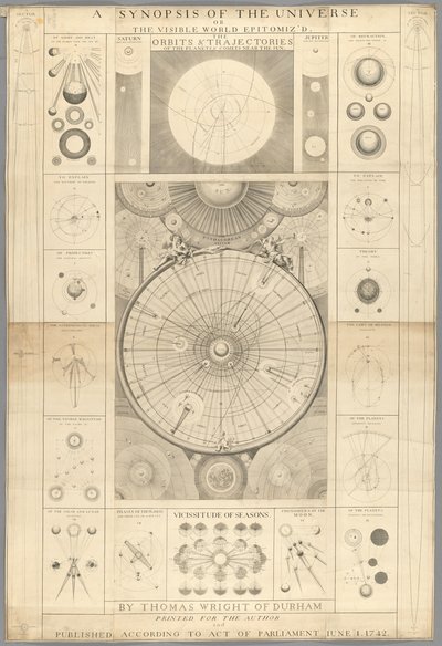 A Synopsis of the Universe, or the visible World epitomized by T. Wright by English School