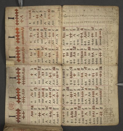 Table of dominical letters and golden numbers; directions to find the movable feasts; calendar of Saints, epochs, list of English Sovereigns, prognostications of weather, influence of the signs of the zodiac by English School