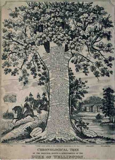 Chronological Tree of the Principal Events and Achievements of the Duke of Wellington by English School