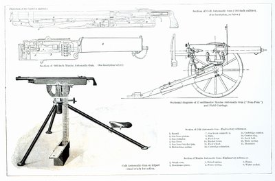 Comparison of the Colt Automatic Gun and the Maxim Automatic Gun by English School