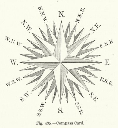Compass Card by English School