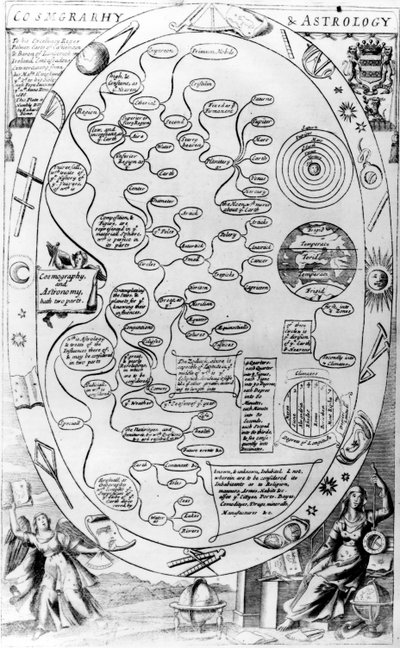 Cosmography and Astrology, from The Gentlemans Recreation published by Richard Blome by English School