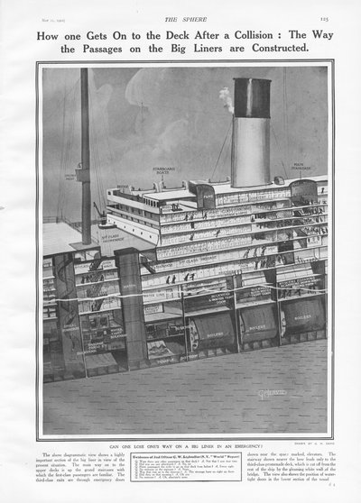 Cross section of the Titanic to show how passengers get on to the deck by English School