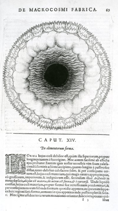 De elementorum forma, from Robert Fludd