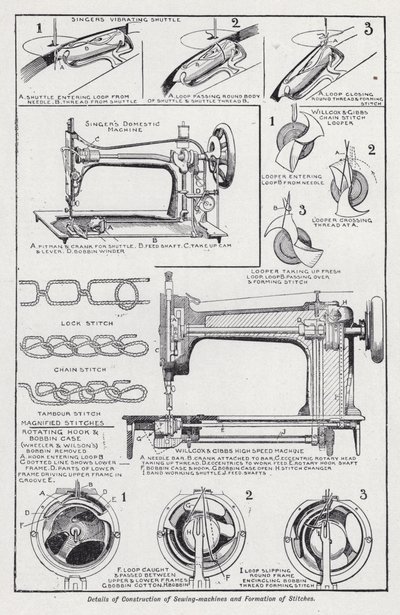 Details of construction of sewing machines and formation of stitches by English School