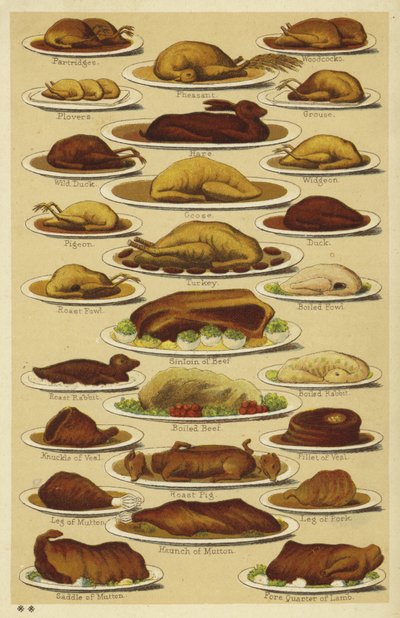 Dishes of Meat by English School