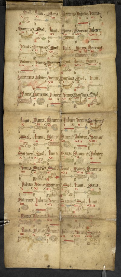 Pictorial prognostication from a folding almanac by English School