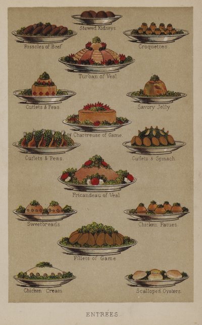 Entrees by English School