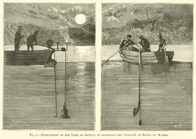 Experiment on the Lake of Geneva, to ascertain the Velocity of Sound in Water by English School