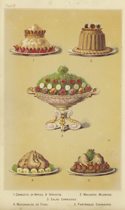 Fruit and Fowl Dishes by English School