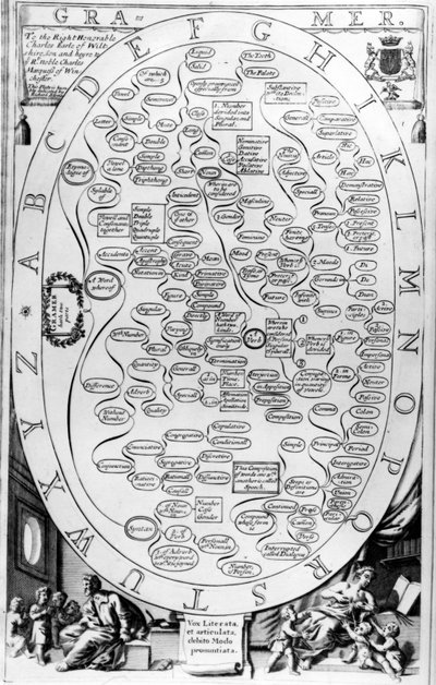Grammar, from The Gentlemans Recreation published by Richard Blome by English School