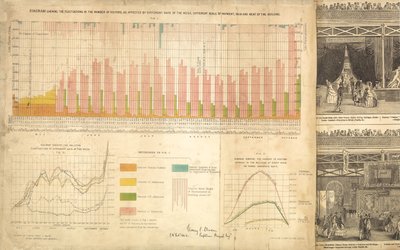 Great Exhibition 1851 by English School