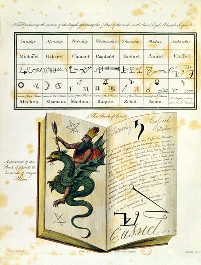 Illustrated page from a Book of Magic The Magus by Francis Barrett, 1801 by English School