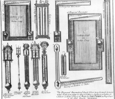 Illustrations of Barometers and Looking Glasses Made by John Patrick by English School