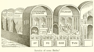 Interior of some Baths by English School