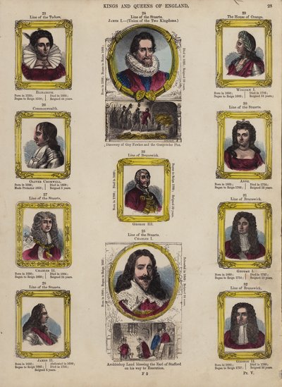 Kings and Queens of England by English School
