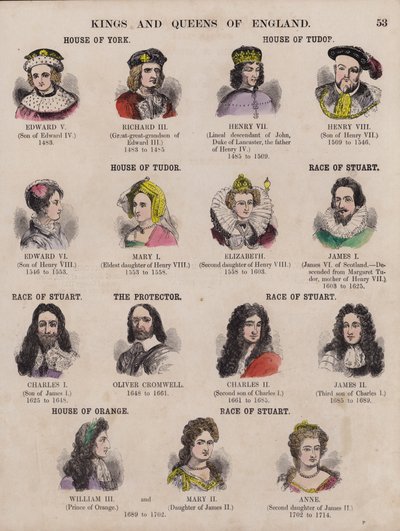 Kings and Queens of England, and Their Dynasties by English School