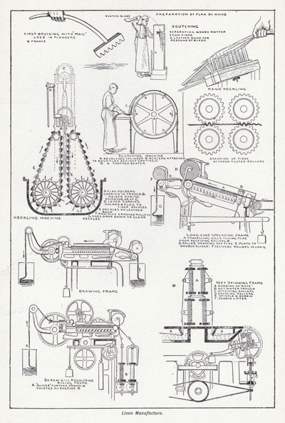 Linen manufacture by English School