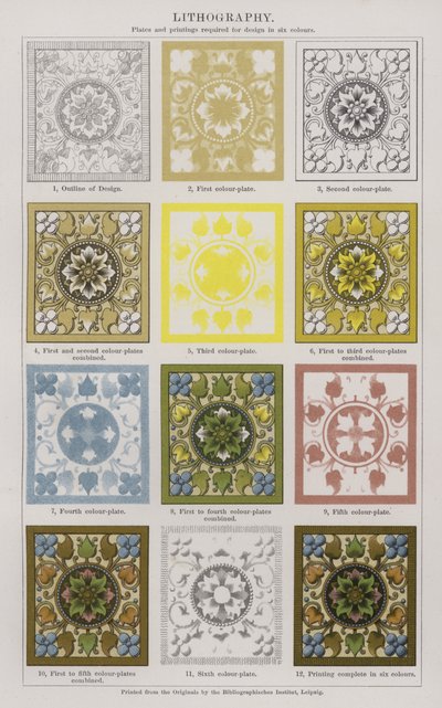 Lithography by English School