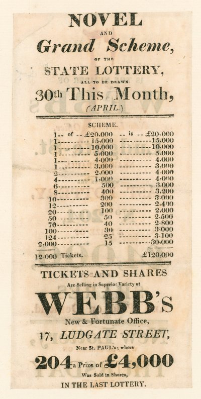 Lottery Advertisement by English School