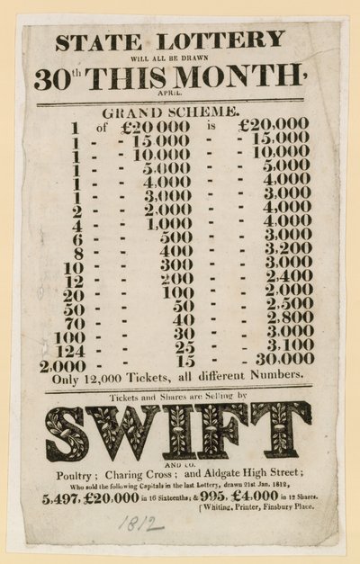 Lottery Advertisements by English School