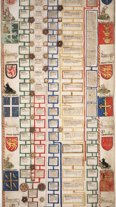 Chronicle of the History of the World from Creation to Woden, with a Genealogy of Edward IV, c.1461 by English School