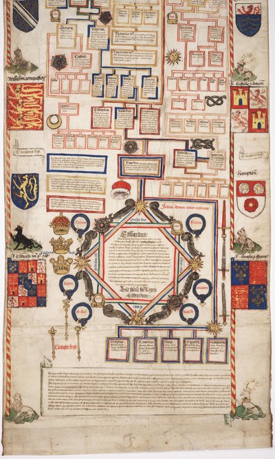 Chronicle of the History of the World from Creation to Woden, with a Genealogy of Edward IV (section 7) by English School