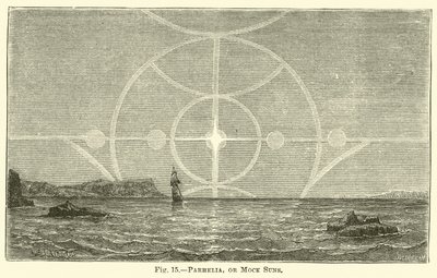 Parhelia, or Mock Suns by English School