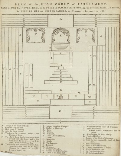 Plan of the High Court of Parliament in Westminster Hall for the trial of Warren Hastings by English School