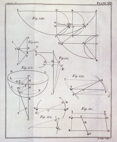 Plate XIX, Illustrating Proposition LXV, Theorem XXV from Volume I of The Mathematical Principles of Natural Philosophy by Sir Isaac Newton engraved by John Lodge 1777 by English School