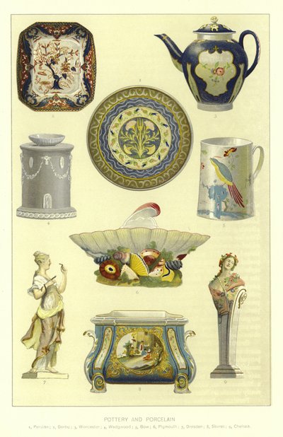 Pottery and Porcelain by English School
