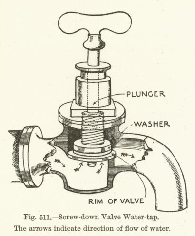 Screw-down Valve Water-tap by English School