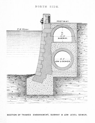 Section of Thames Embankment, Subway and Low Level Sewer by English School