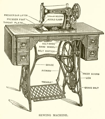 Sewing Machine by English School