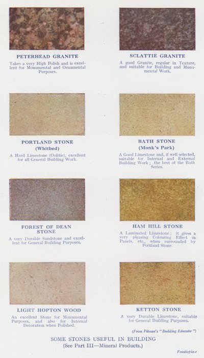 Some stones useful in building by English School