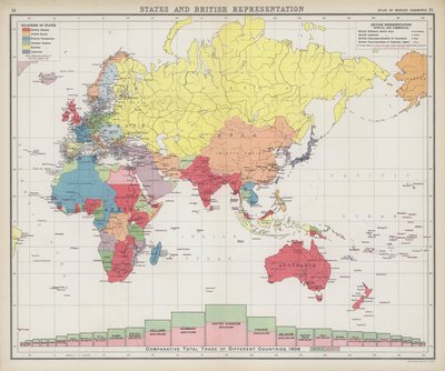 States and British representation by English School