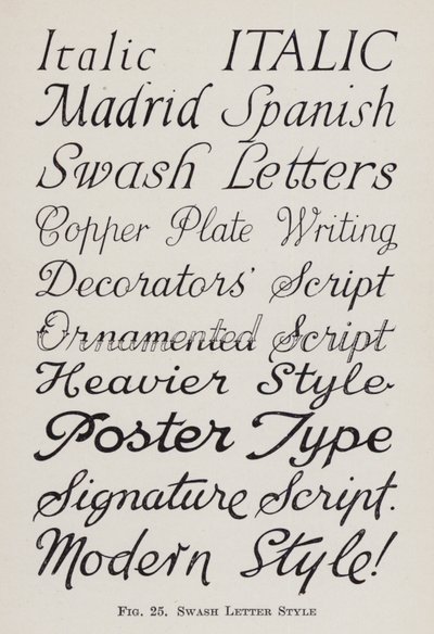 Swash Letter Style by English School