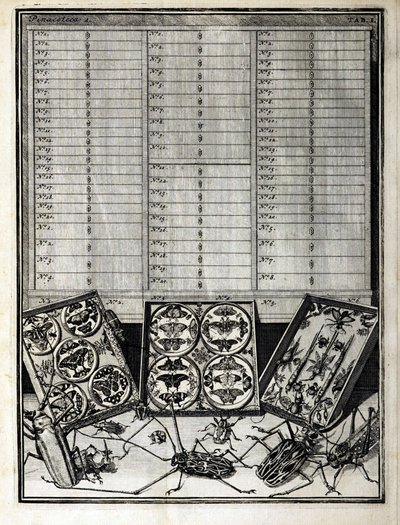 Table 1 from Elenchus Tabularum by Levin Vincent, 1719 by English School