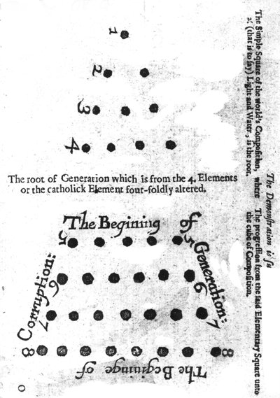The Beginning of Generation, from Robert Fludd