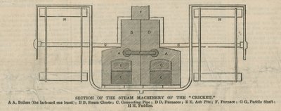 The Cricket Steamboat Explosion by English School