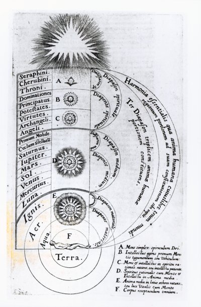 The Essential Harmony from which any Human Spirit is Made Up, 1619 by English School