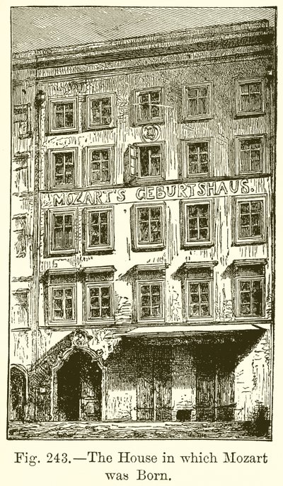 The House in which Mozart was Born by English School