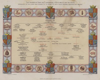 The Houses of York and Lancaster by English School