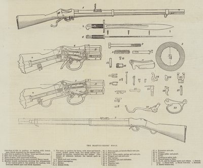 The Martini-Henry Rifle by English School