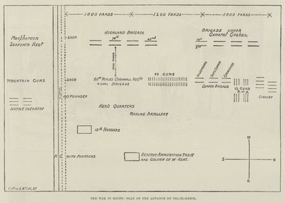 The War in Egypt, Plan of the Advance on Tel-el-Kebir by English School